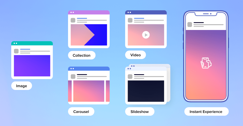 multiple sizes and format for ads images